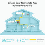 TP-LINK POWERLINE WPA 4220T KIT AV600 EXTENDER KIT(3 PCS)