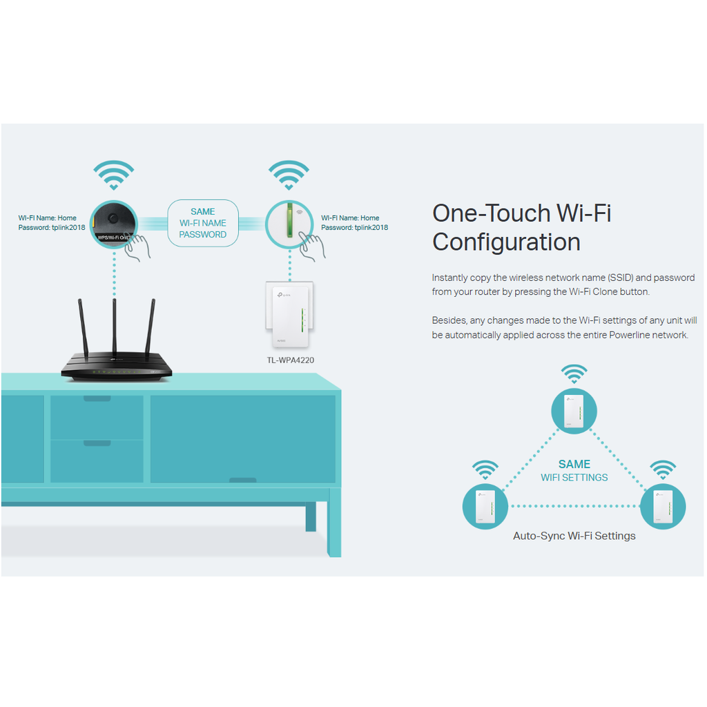 TP-LINK POWERLINE WPA 4220T KIT AV600 EXTENDER KIT(3 PCS)
