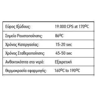 Clear Silicone Glue Sticks 11 mm Diameter, 180 mm Long, Γόμα Στικ Για Πιστολάκι Σιλικόνης - Glue Gun