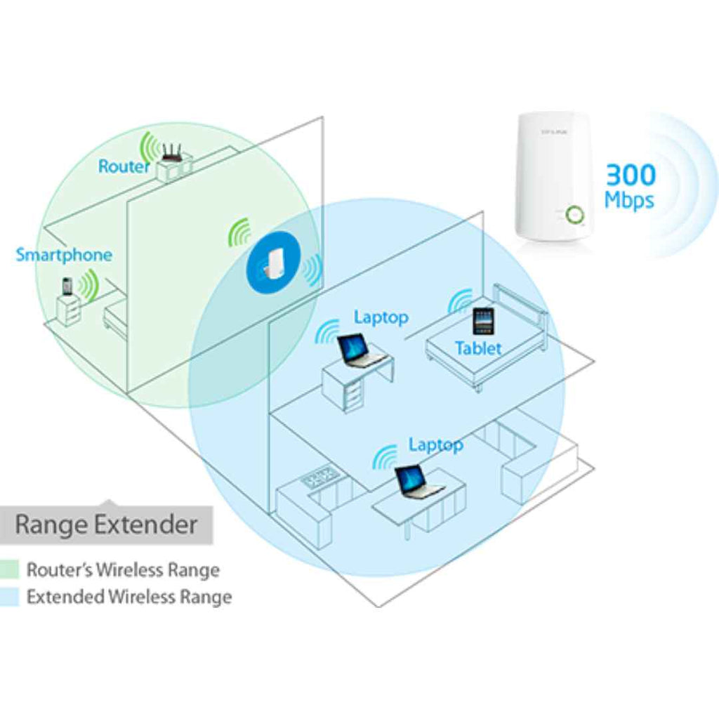 TP-LINK Range Extender 300MBPS WA850RE UK PLUG