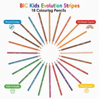 BIC Kids Evolution - Infographic
