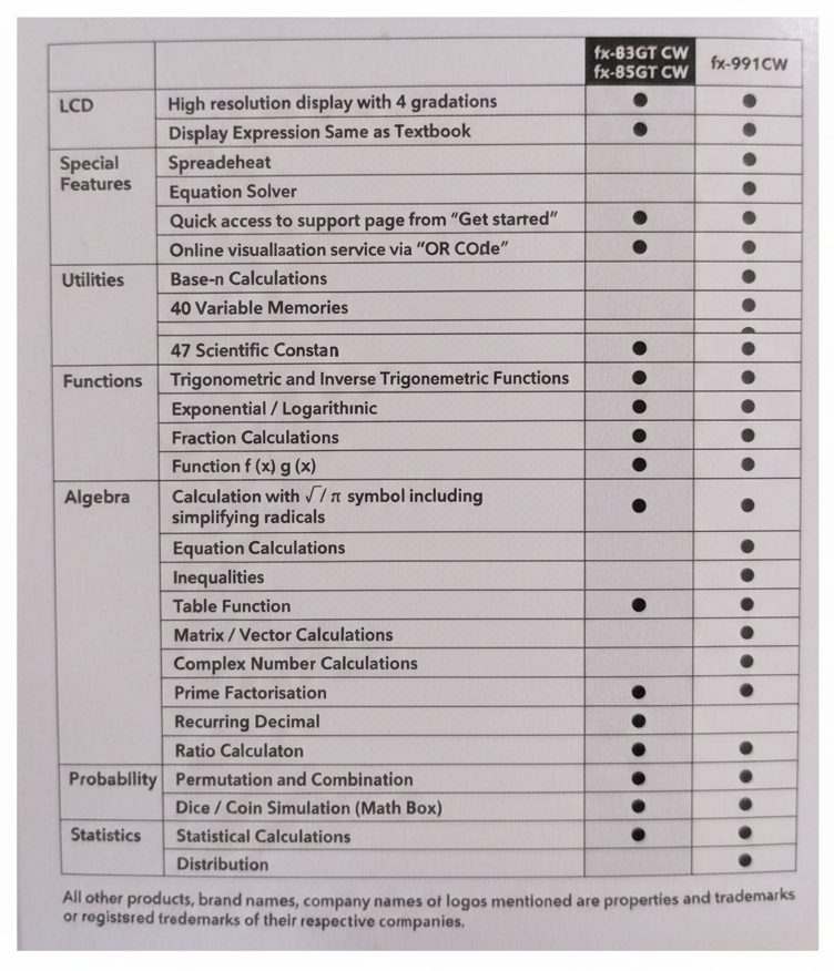 Comparison Table