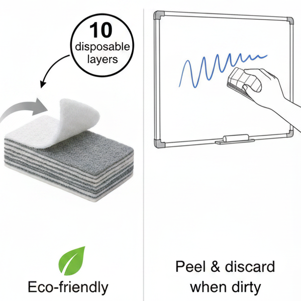 COX Rip-Off Eraser - Infographic