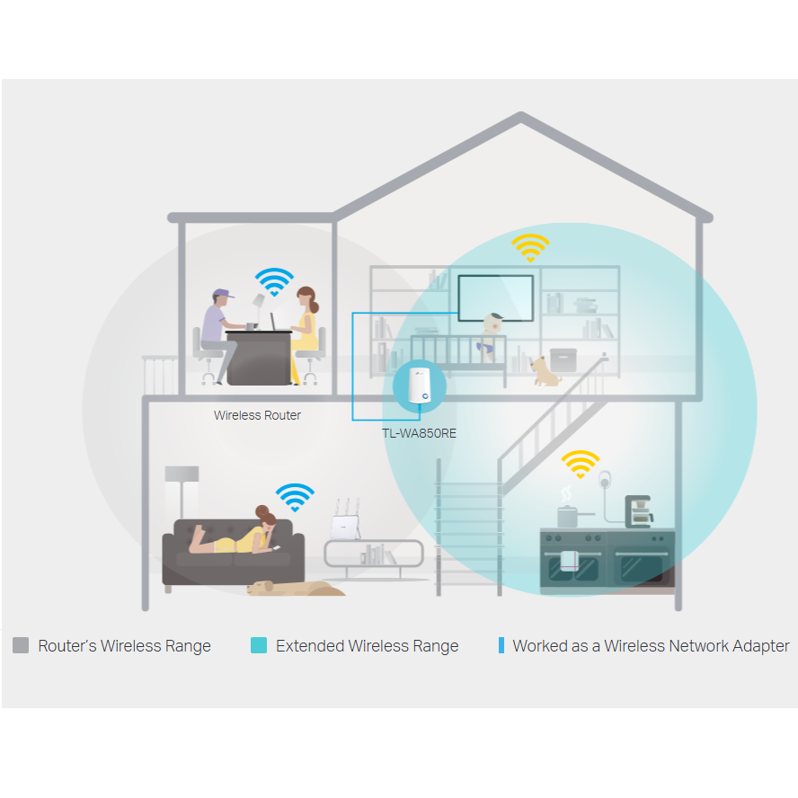 TP-LINK Range Extender 300MBPS WA850RE UK PLUG