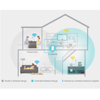 TP-LINK Range Extender 300MBPS WA850RE UK PLUG