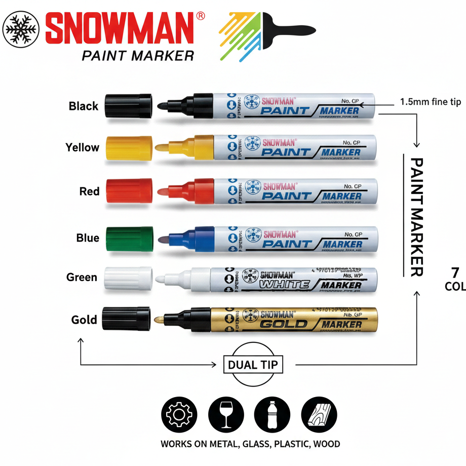 Snowman Paint Markers - Infographic